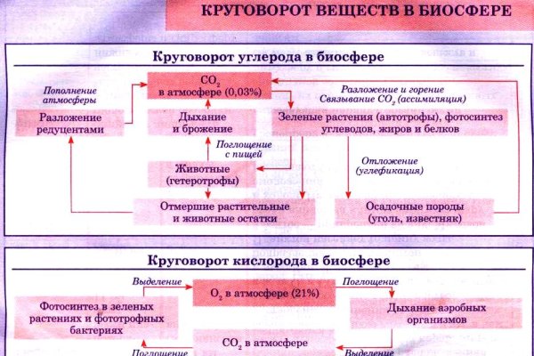 Ссылка на кракен тг