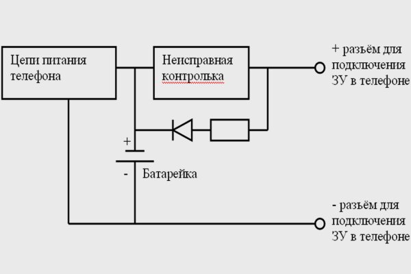 Кракен марке