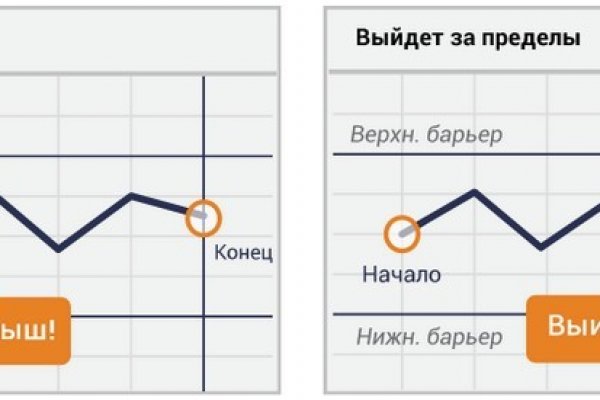 Кракен сайт kraken dark link